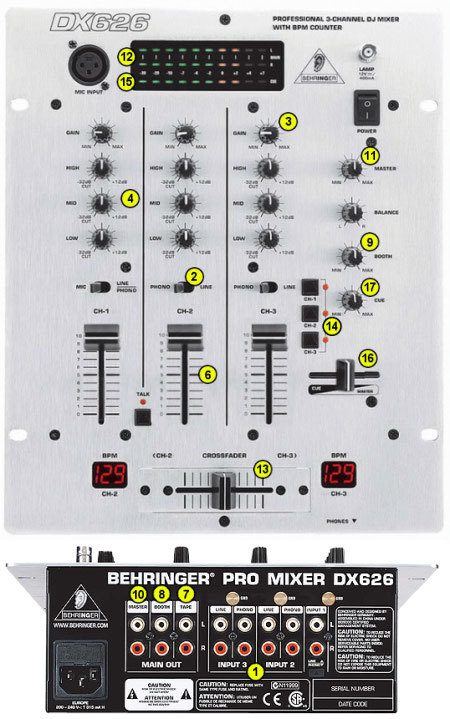 Controls of a DJ mixer
