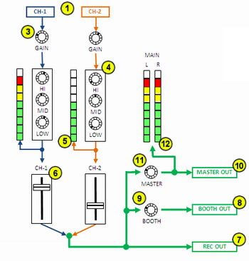 mixer_diagram.png